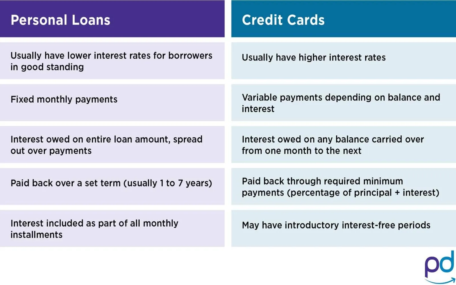 Online Personal Loans Comparsion: Find the Right Fit for Your Needs