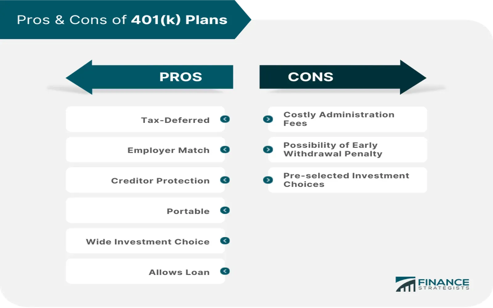 Guide to the 401(k) Plan-Tax Benefits & Rollover IRA:Unlocking a Secure Retirement