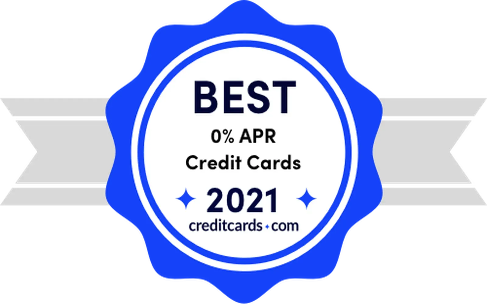 The Perks of 0% Interest Credit Cards: Maximizing Your Financial Benefits