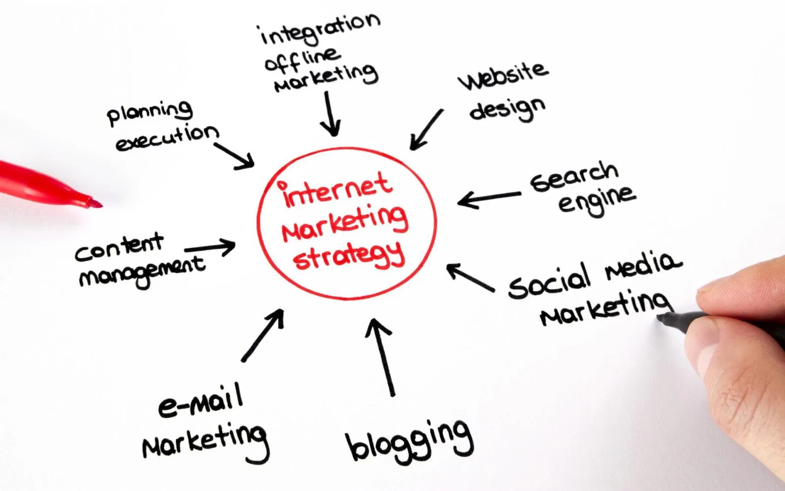 The Power of Digital: A Deep Dive into Effective Online Marketing Services