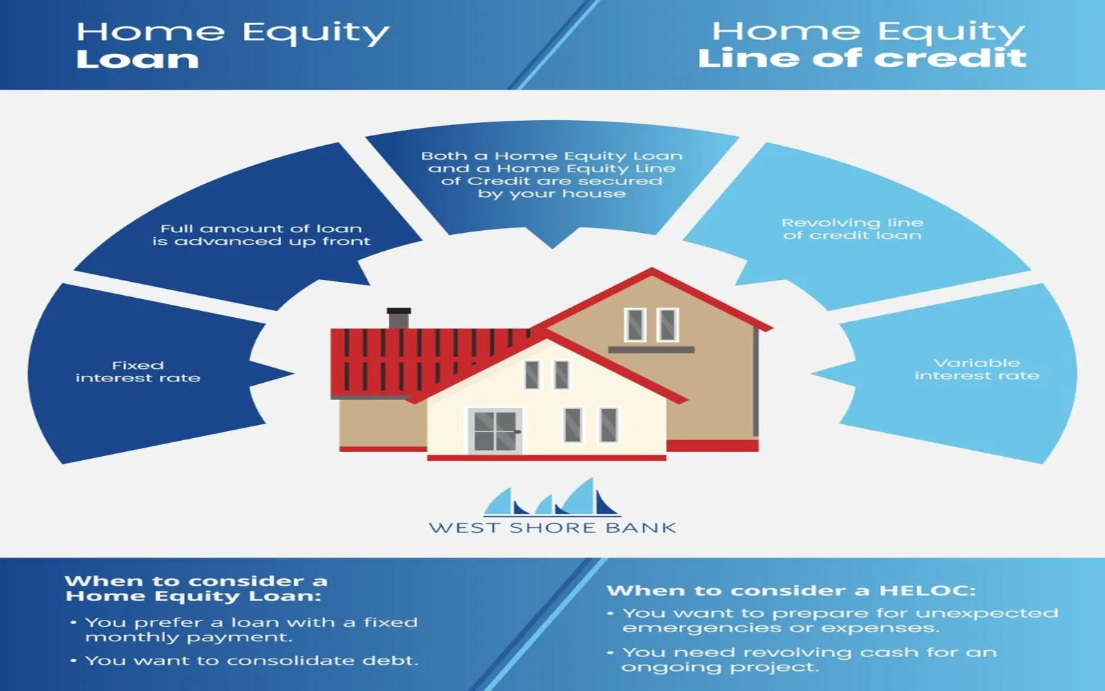 5 Simple Steps to Secure an Equity Loan and Unlock Your Home's Value