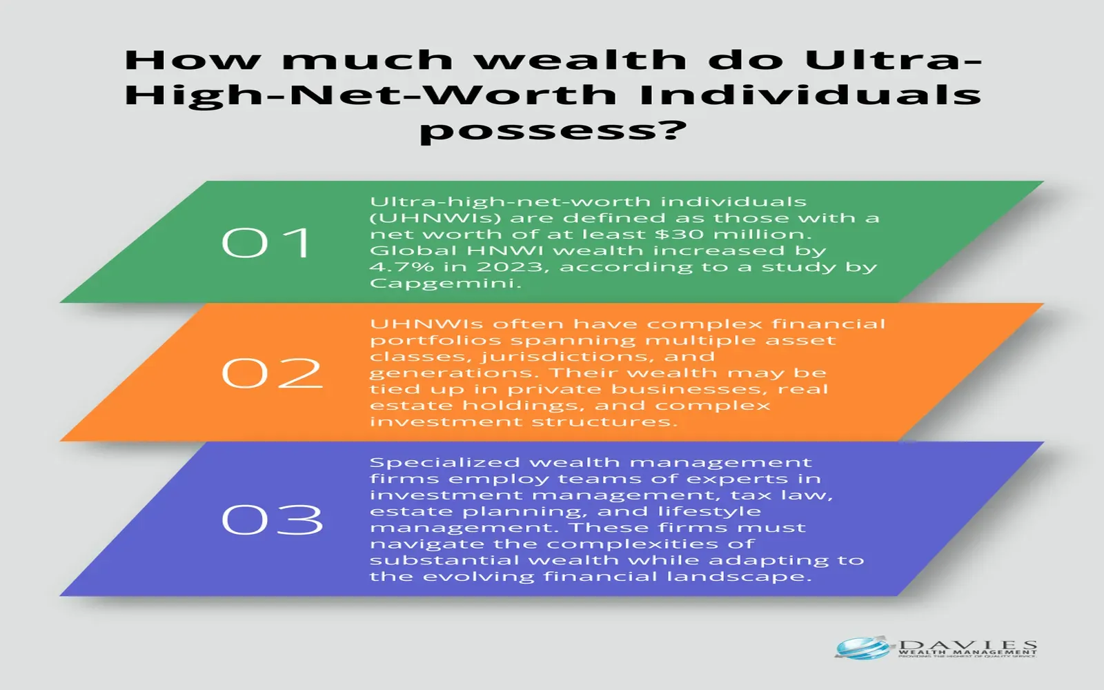 Explore High Net Worth Management Services Available in 2025