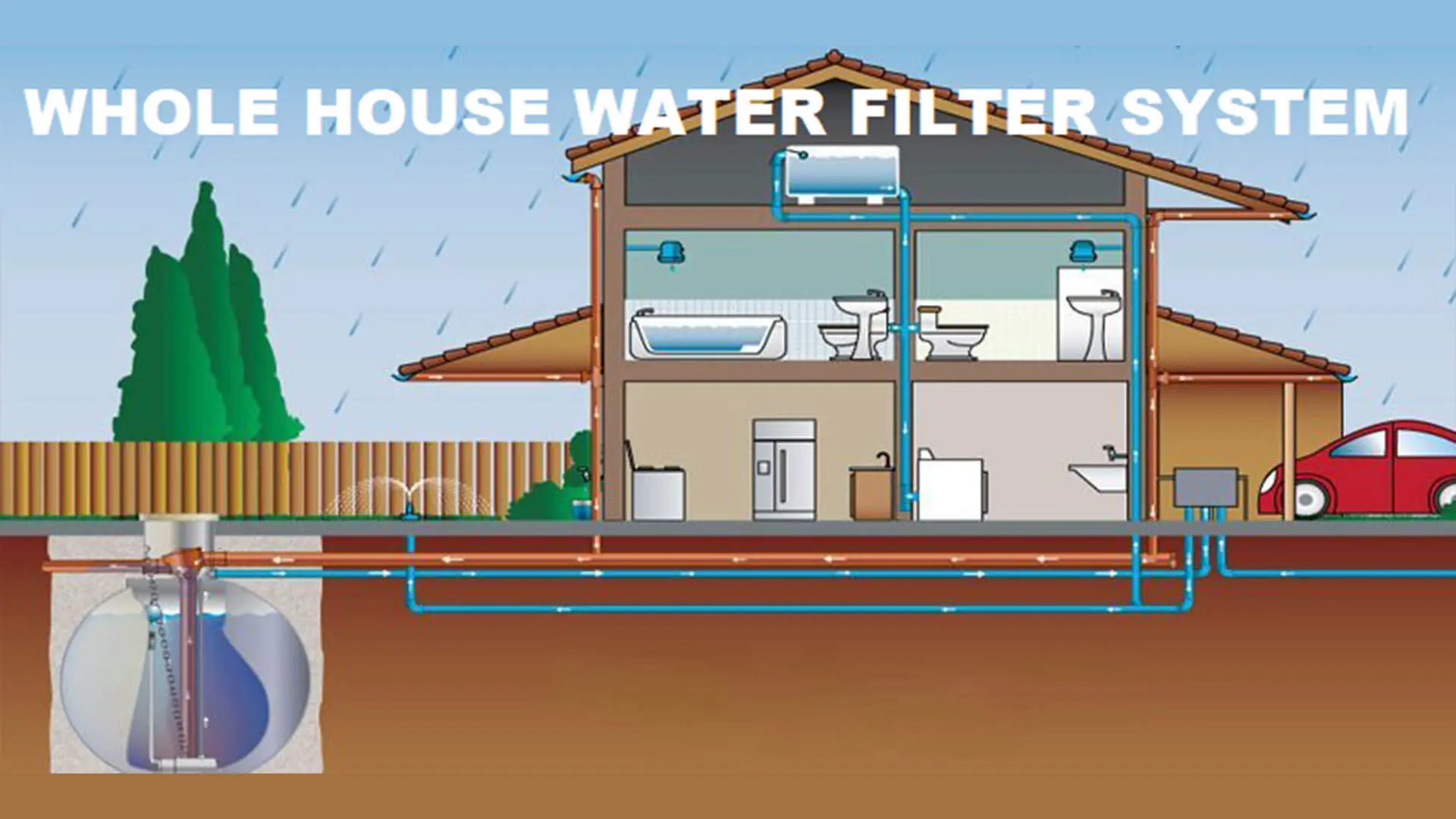 Guide to the Best Whole House Water Filters: Clean Water for Every Tap