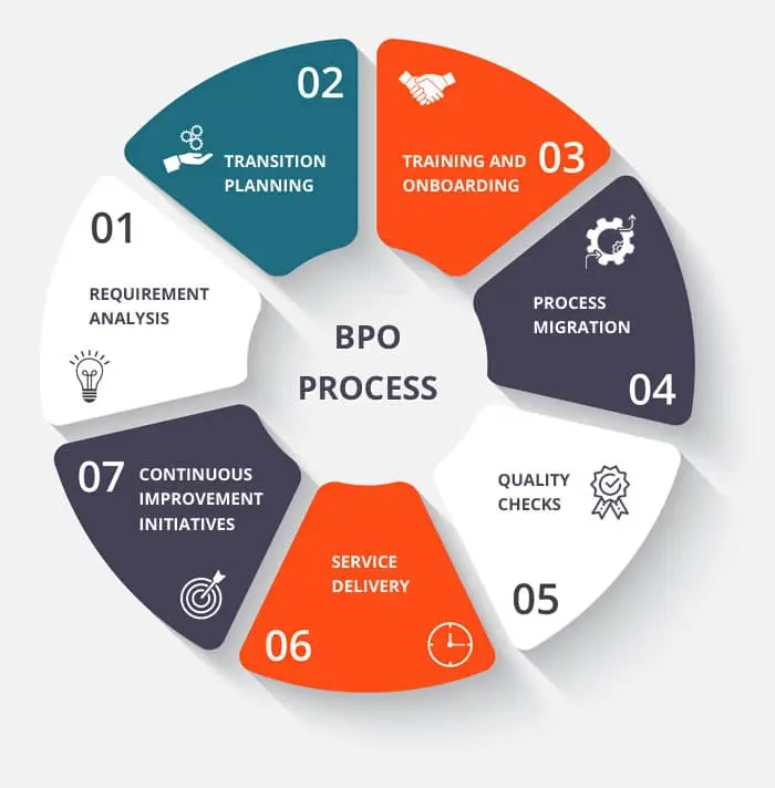 Ultimate Guide to the Best Business Process Outsourcing Companies for Your Business