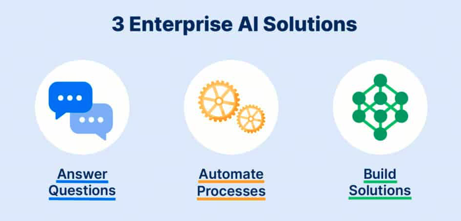 Transform Your Enterprise with the Best 5 Enterprise AI Software