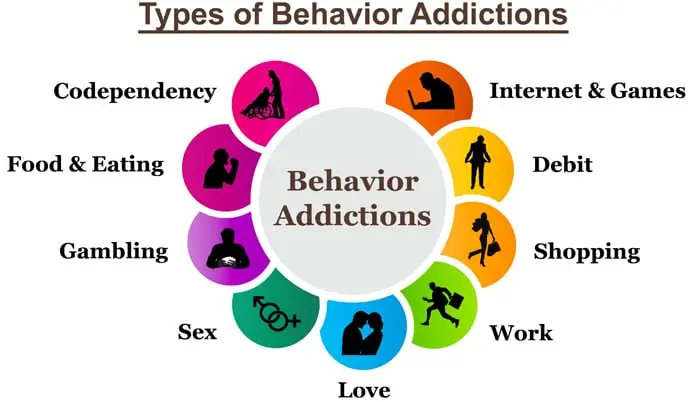 Recommended Behavioral Addiction Treatment Centers in the USA (2025)