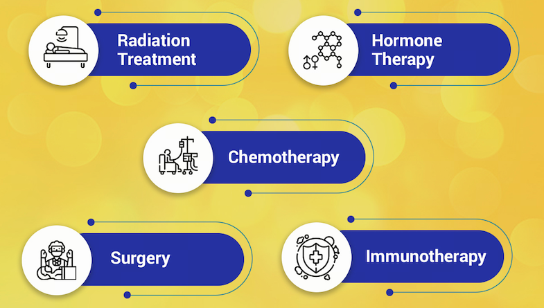 Advanced Prostate Cancer Treatment: Latest Innovations and Breakthroughs 2025
