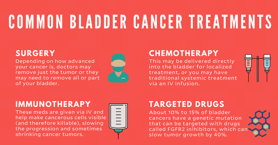 Bladder Cancer Treatment Options in 2025: What You Need to Know