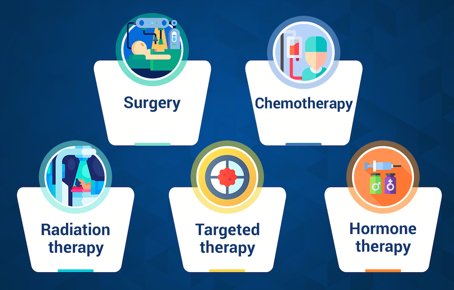 Uterus Cancer Treatment in 2025: What to Expect