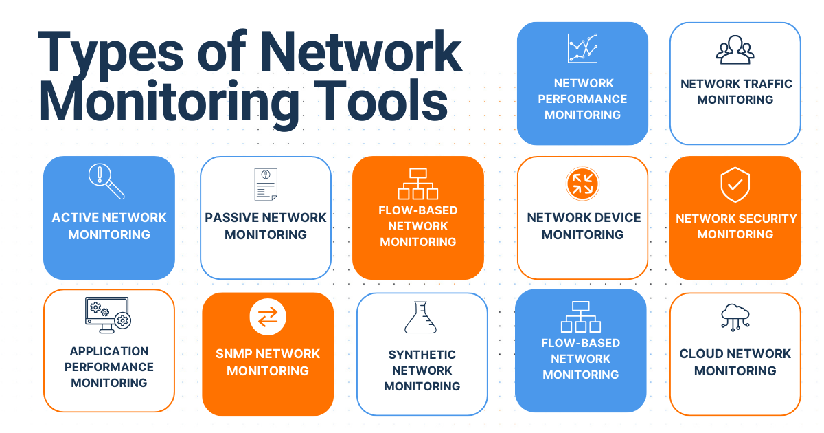 10 Best Network Access Monitoring Tools for 2025