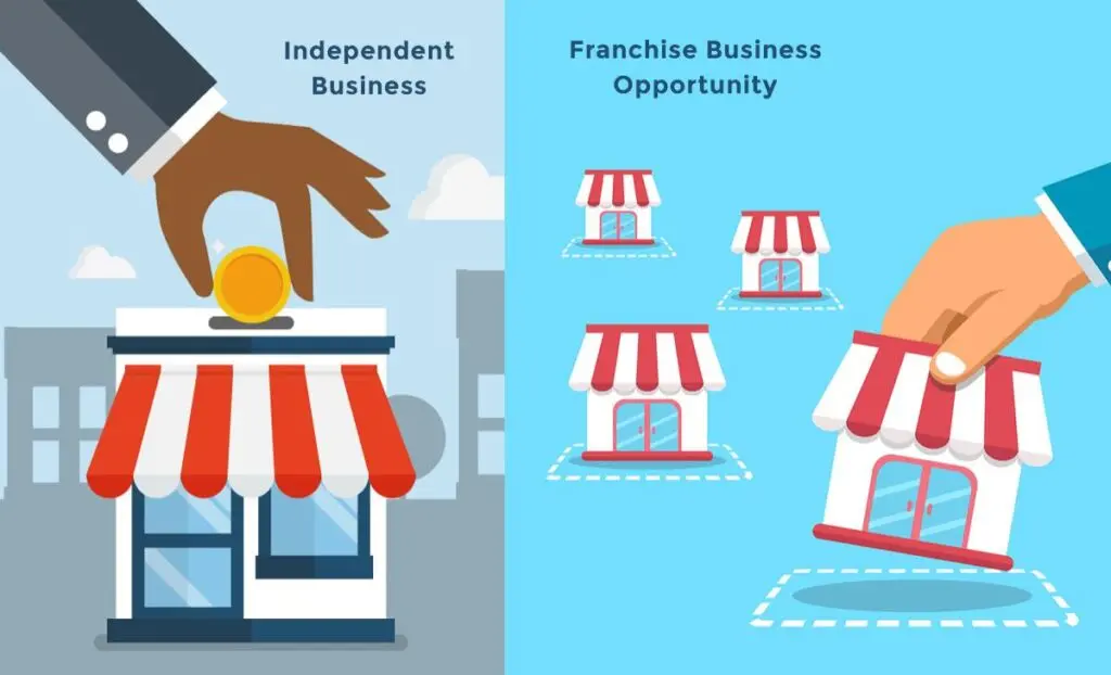 Franchise vs. Independent Business: Which is the Better Option for You?