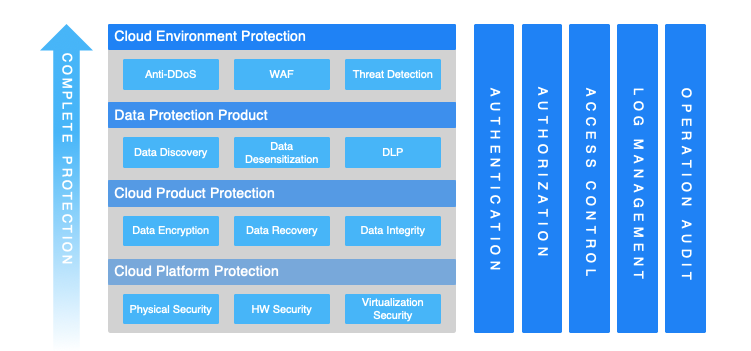 Cloud Security Architecture 2025: Trends, Best Practices, and Top Solutions