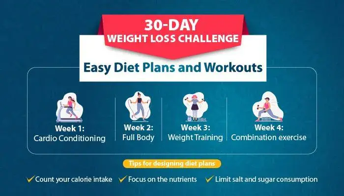 Science-Backed Tips to Lose Weight Fast and Sustainably