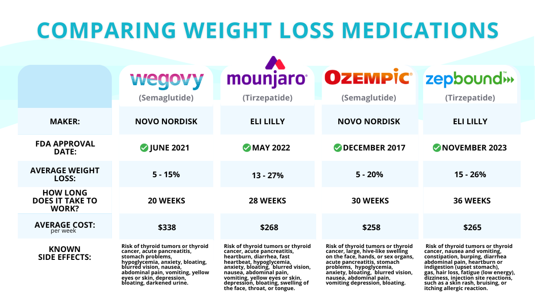 Zepbound in Weight Loss: Compares and Its Hidden Side Effects