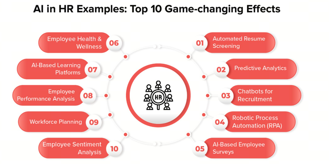 AI HR Solutions: Revolutionizing Human Resources in 2025