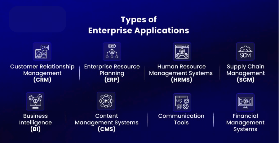 Enterprise Applications and Tools: Unlocking Efficiency and Innovation for Businesses