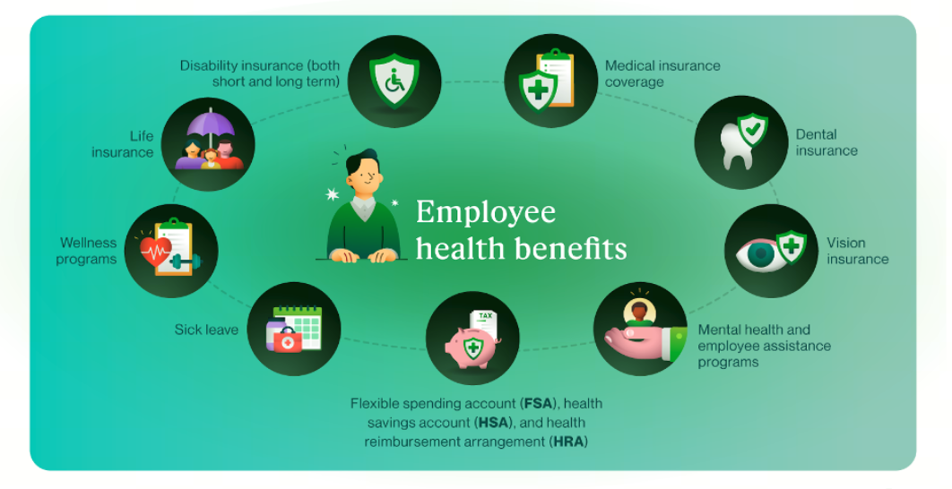Employee Health Insurance: A Guide to Benefits & Coverages 2025