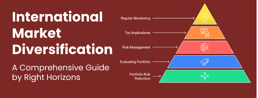 Smart Global Diversification Tips: Boost Your Portfolio in 2025