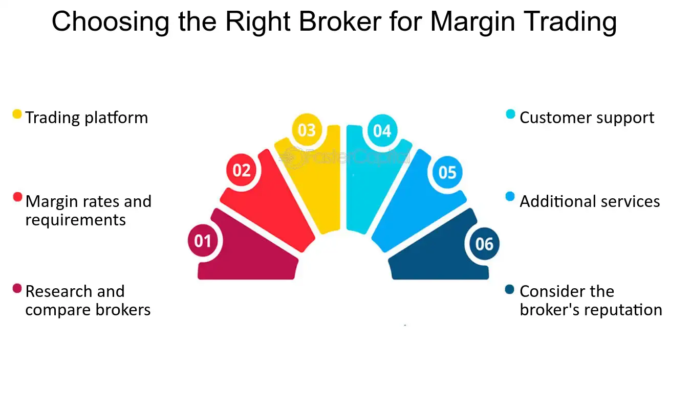 Best Brokerage with Margin Trading 2025: Top Picks for Serious Investors