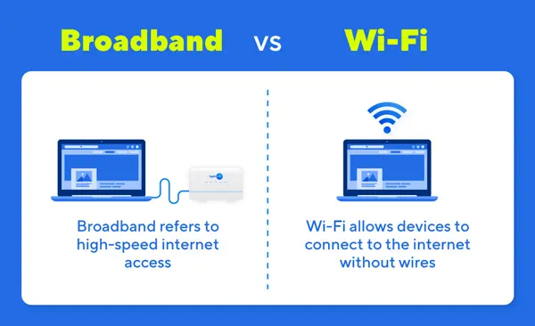 Fiber vs. Broadband: Which Internet Is Best for Your Business?