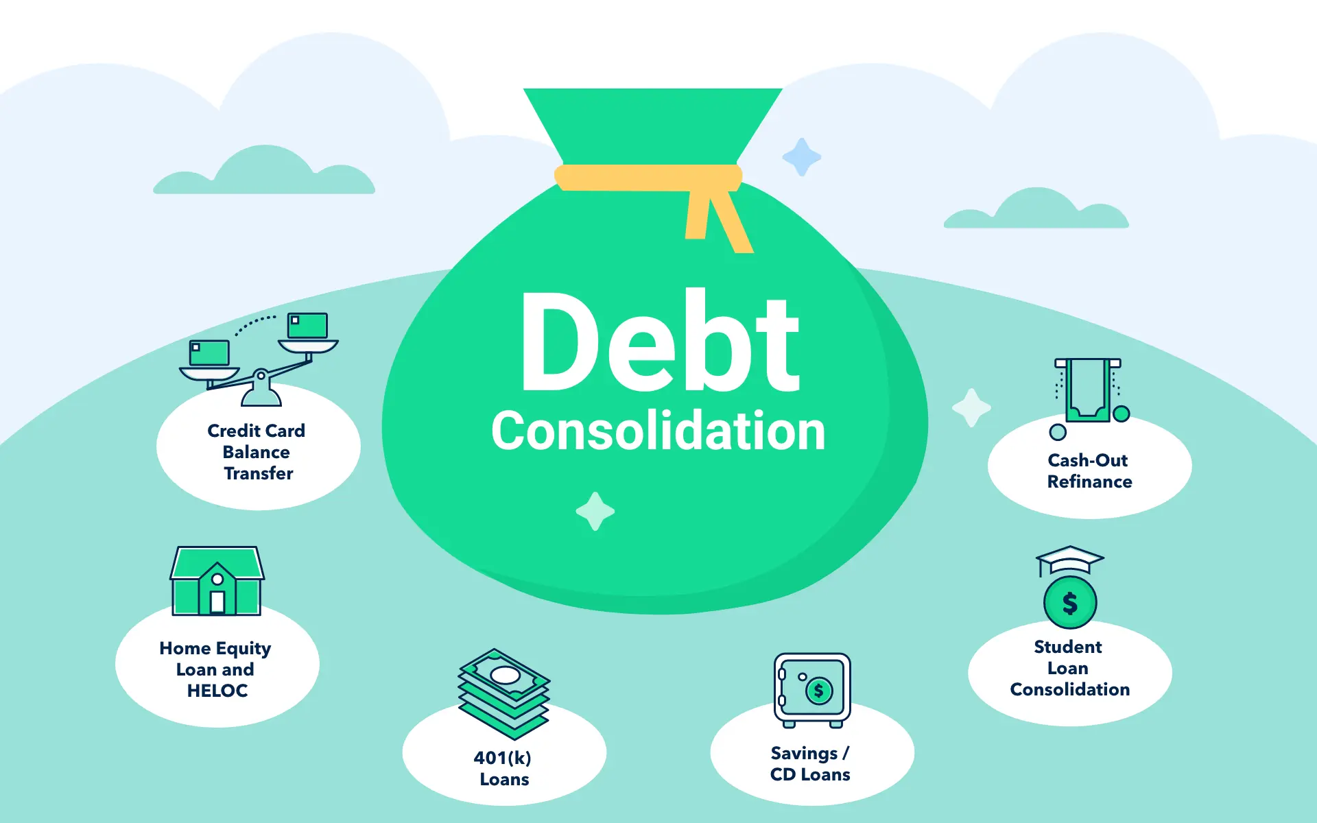 Best Debt Consolidation Services Compared 2025