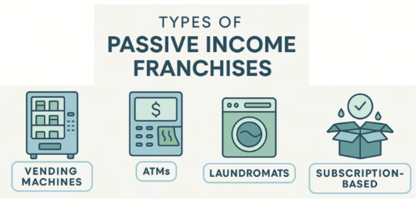 Best Passive Income Franchise Opportunities for 2025