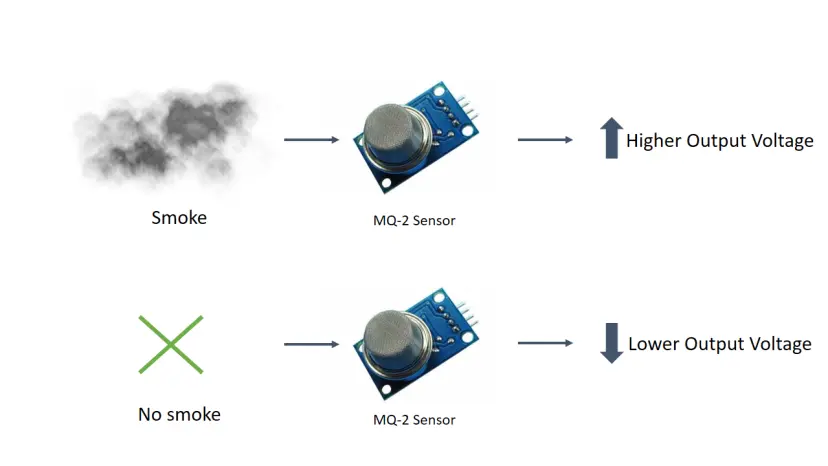 Ultimate Gas Sensor Selection Guide for 2025