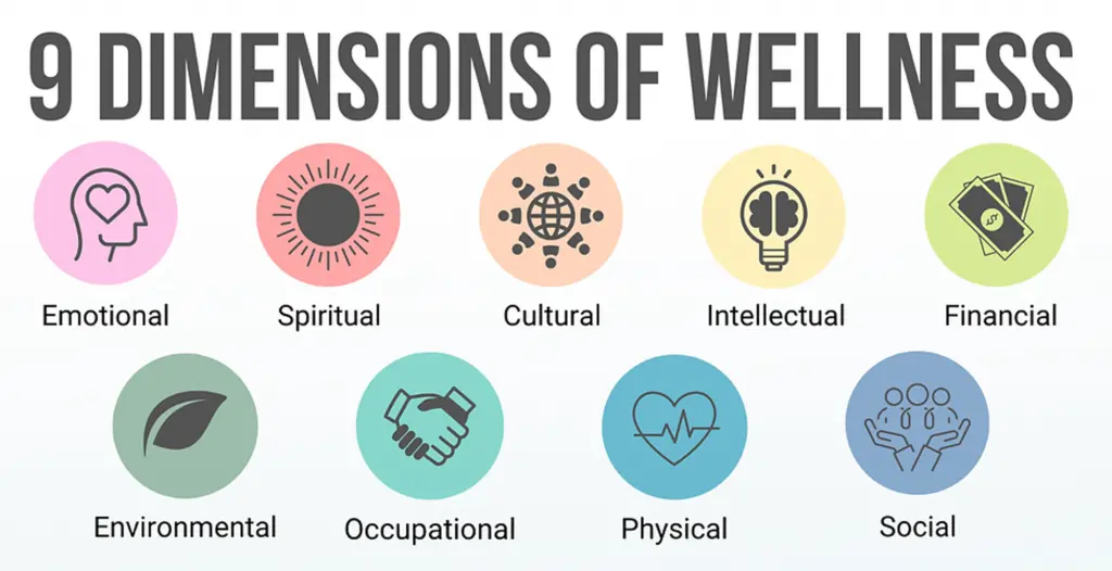 Holistic Health: A Comprehensive Guide to Well-being
