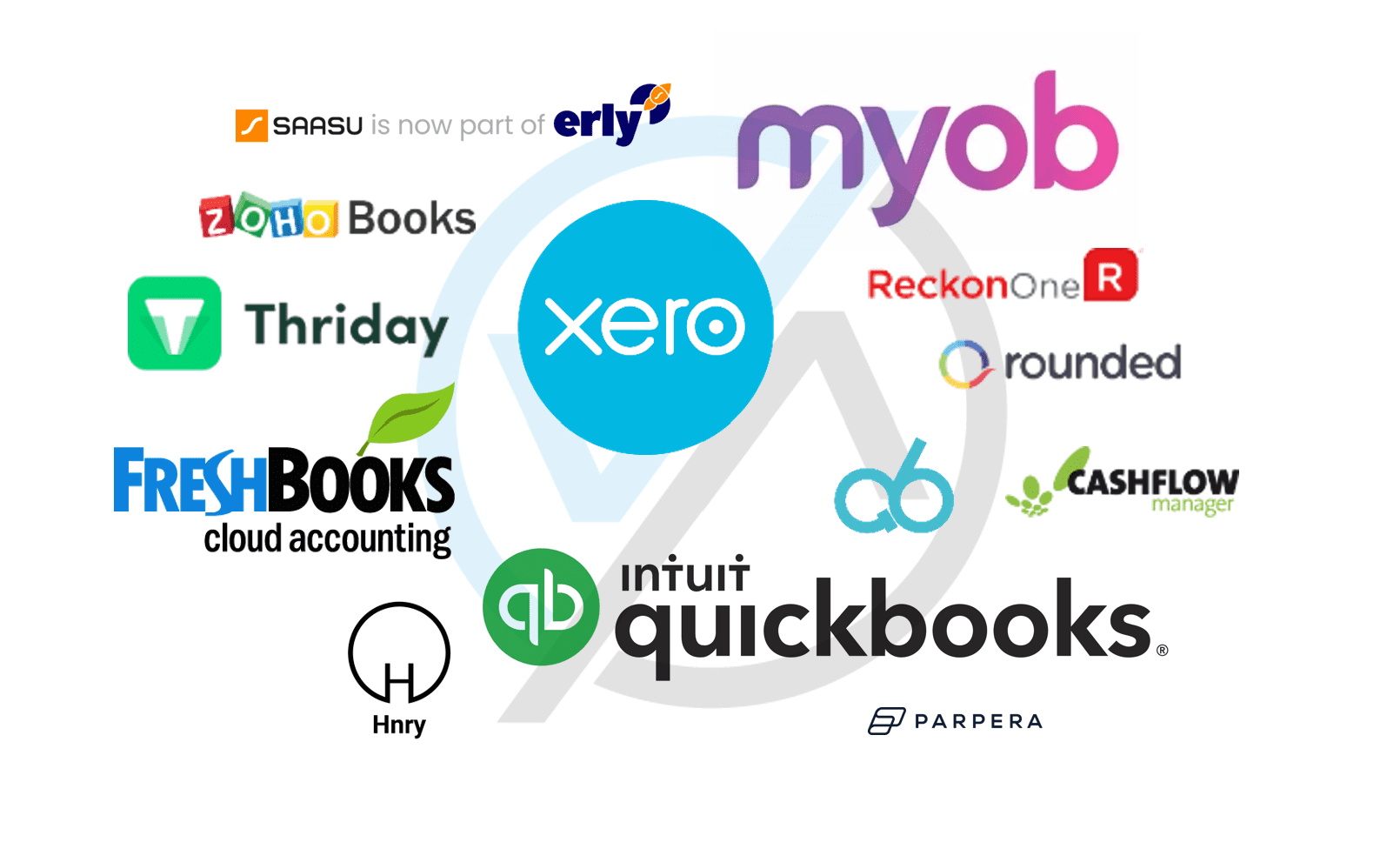 The Best Business Accounting Software Services of 2025